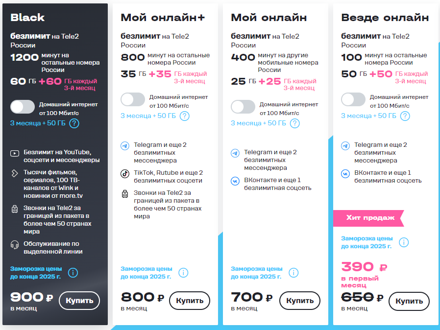 Актуальные тарифы Tele2 на 15 августа 2024 года